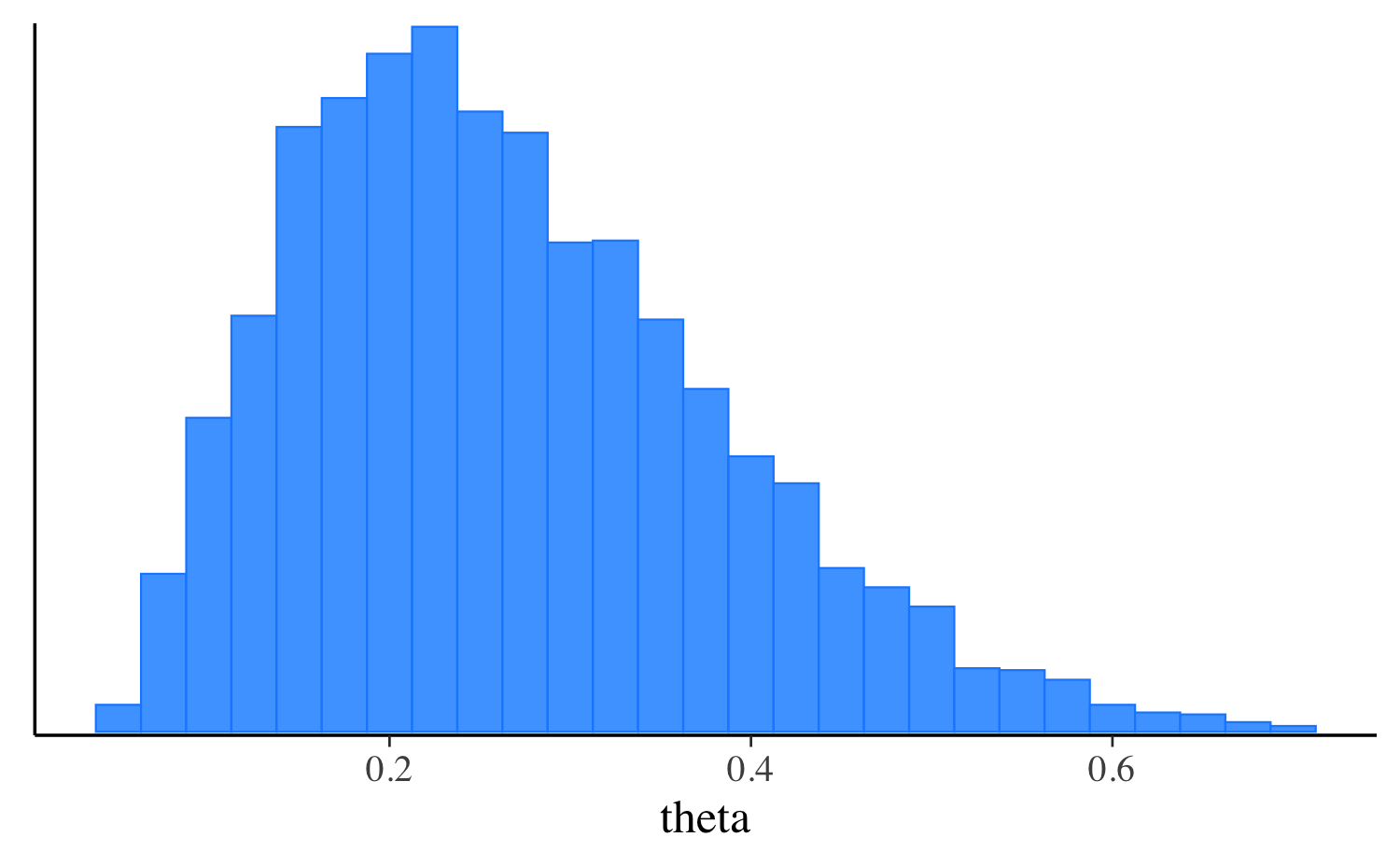 Posterior from variational